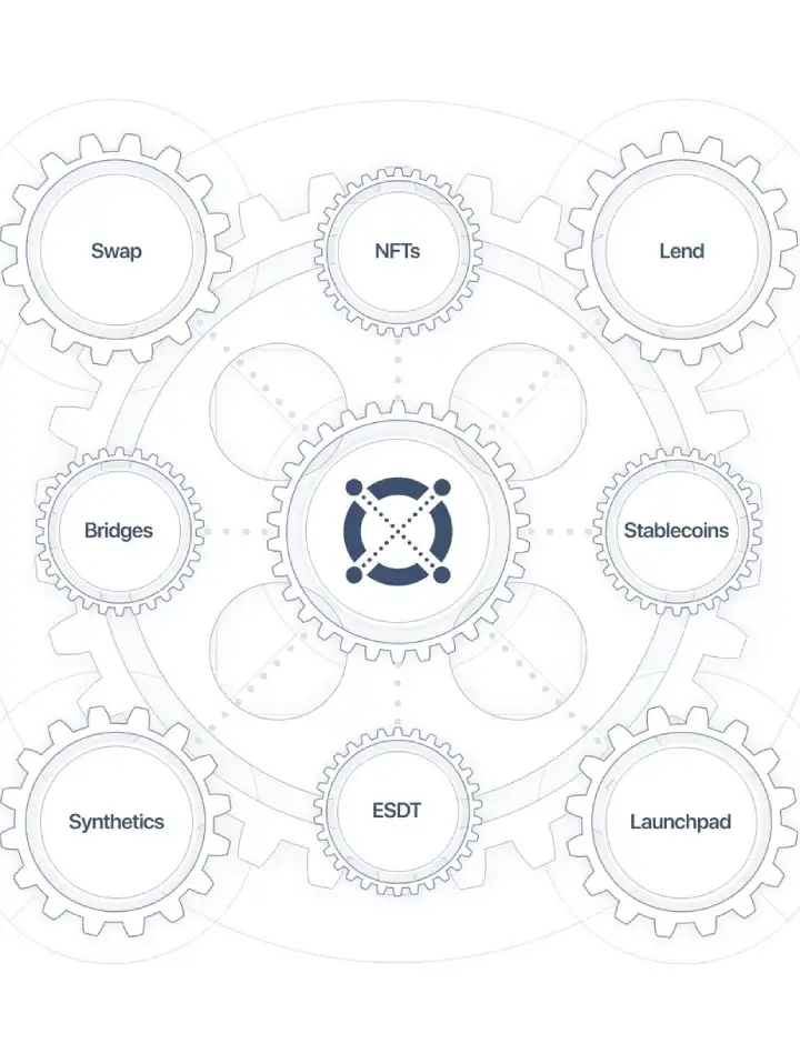 elrond egld coin yorum 2022