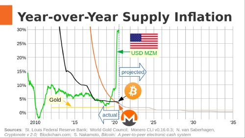 ontology monero xmr ont